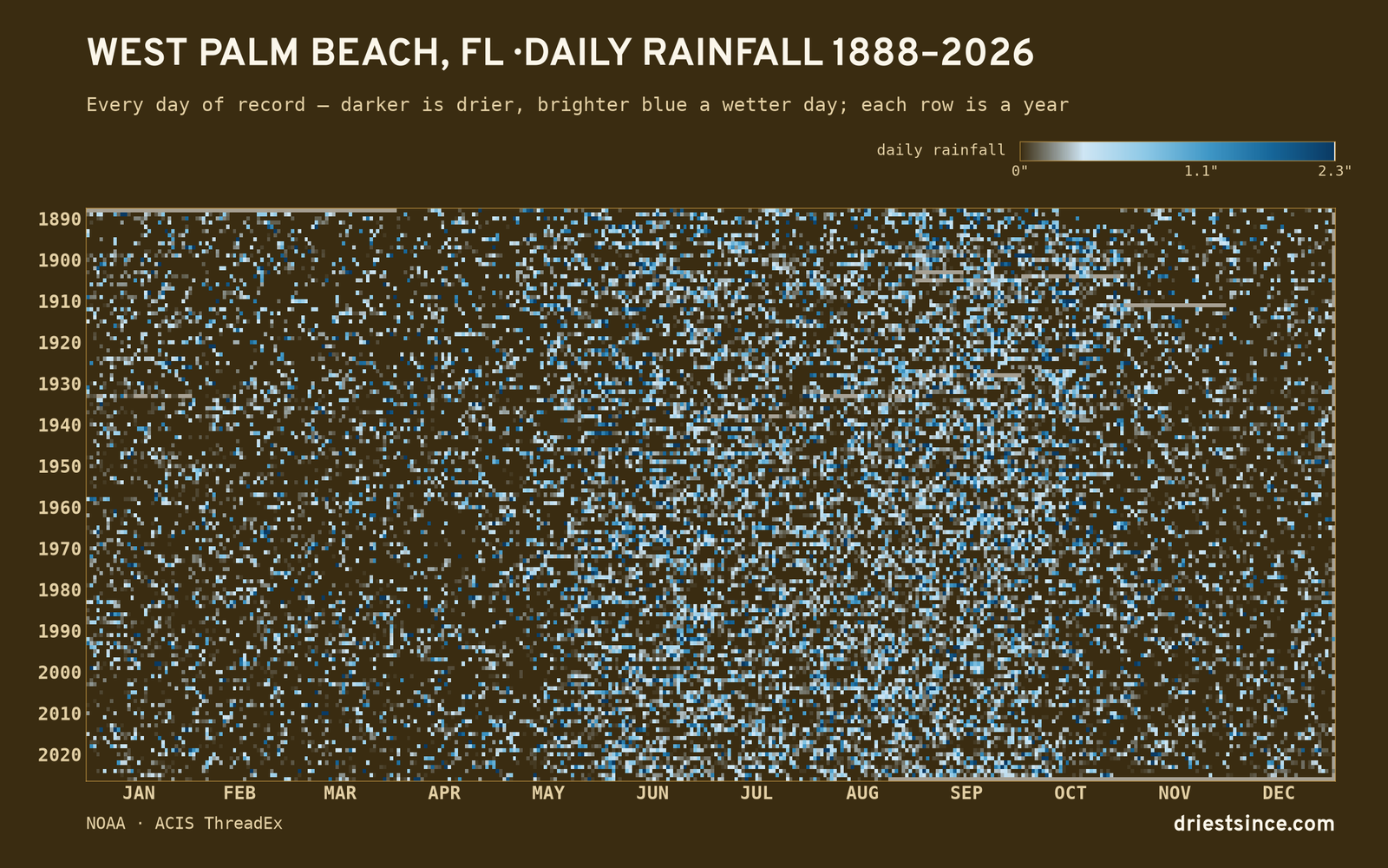 West Palm Beach, FL — daily rainfall every day on record