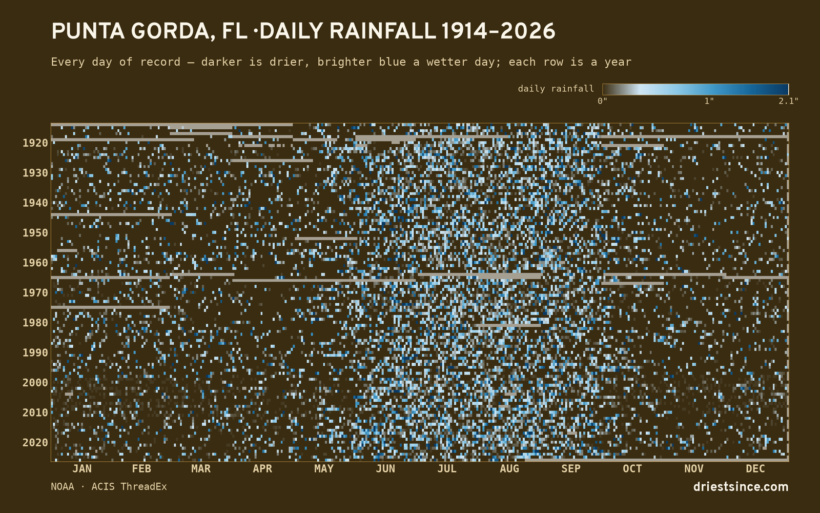 Punta Gorda, FL — daily rainfall every day on record