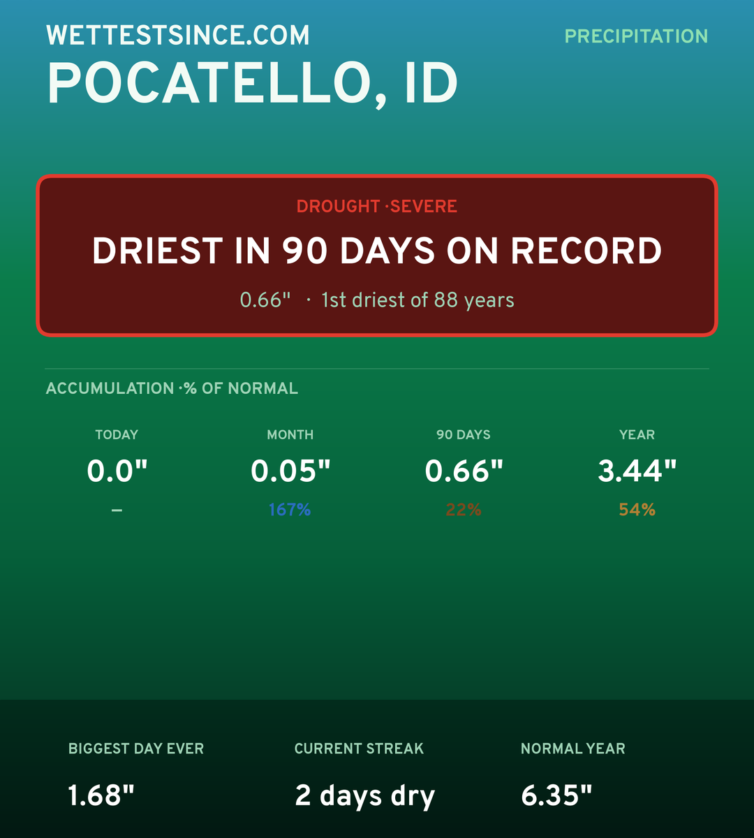 Pocatello, ID precipitation share card