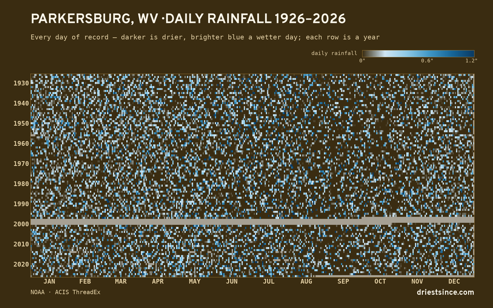 Parkersburg, WV — daily rainfall every day on record