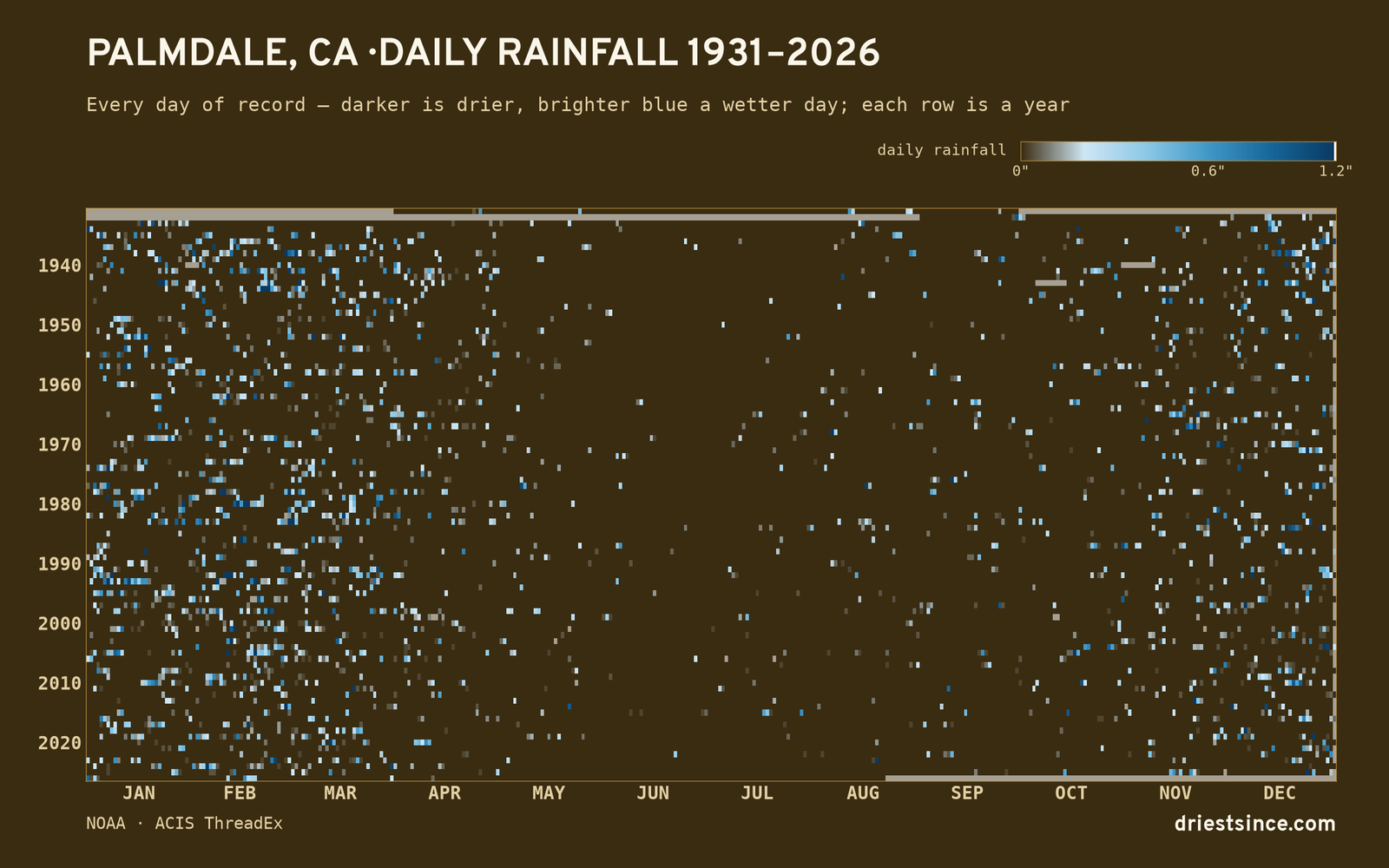 Palmdale, CA — daily rainfall every day on record
