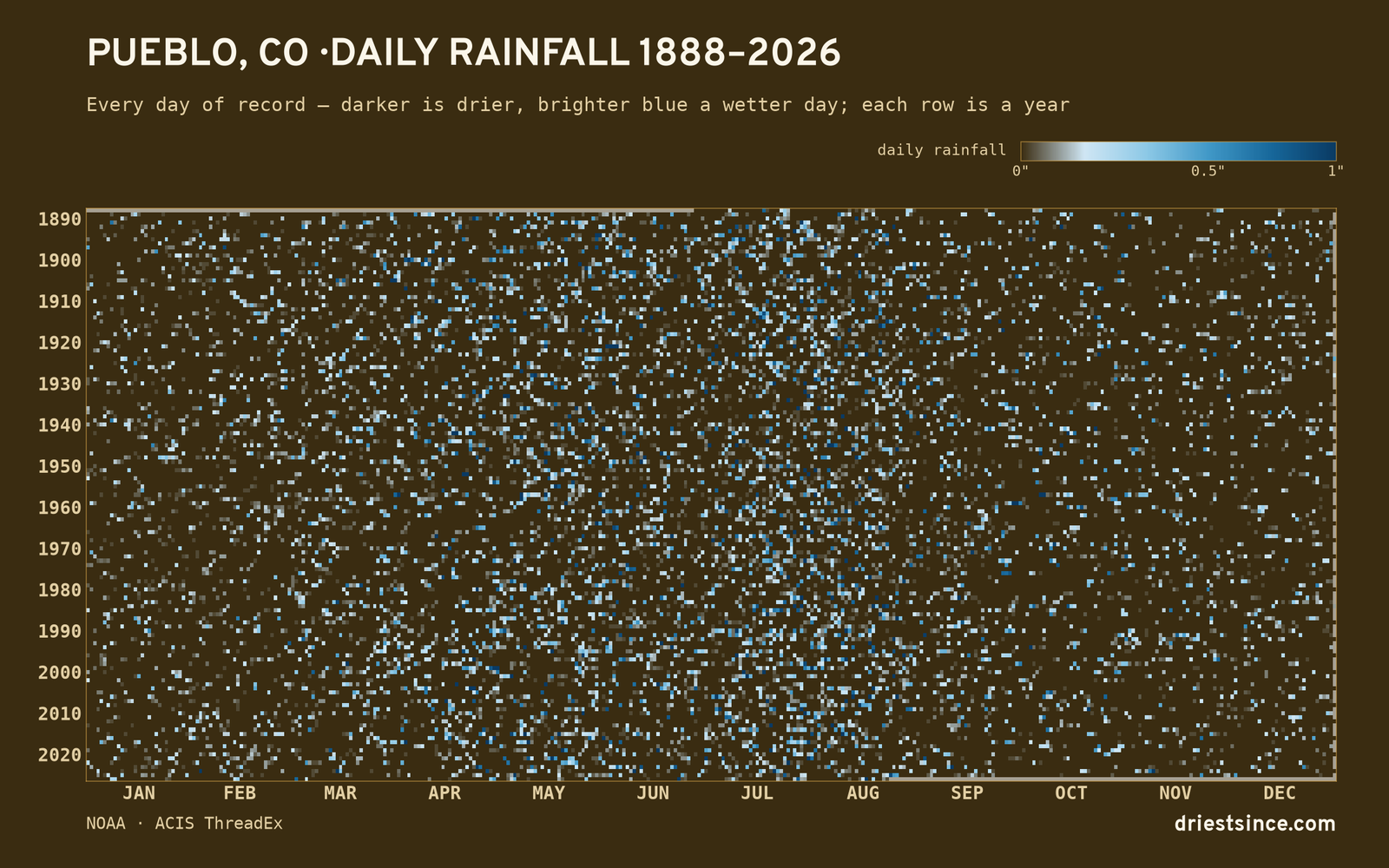 Pueblo, CO — daily rainfall every day on record