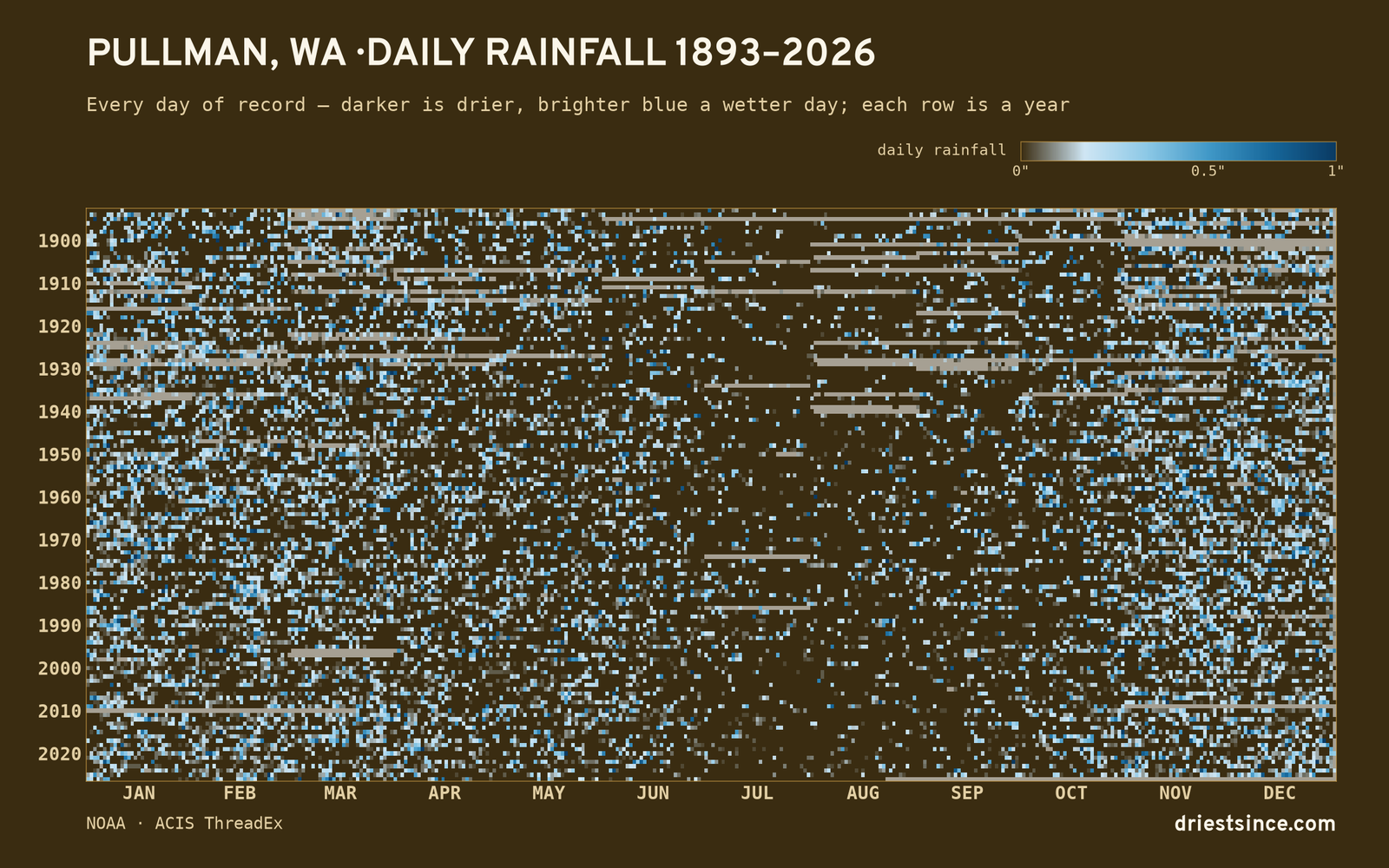 Pullman, WA — daily rainfall every day on record