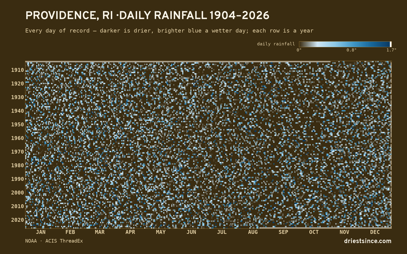 Providence, RI — daily rainfall every day on record