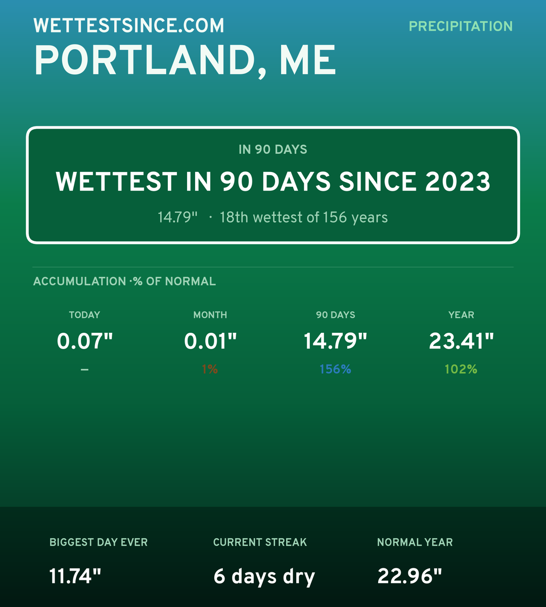 Portland, ME precipitation share card