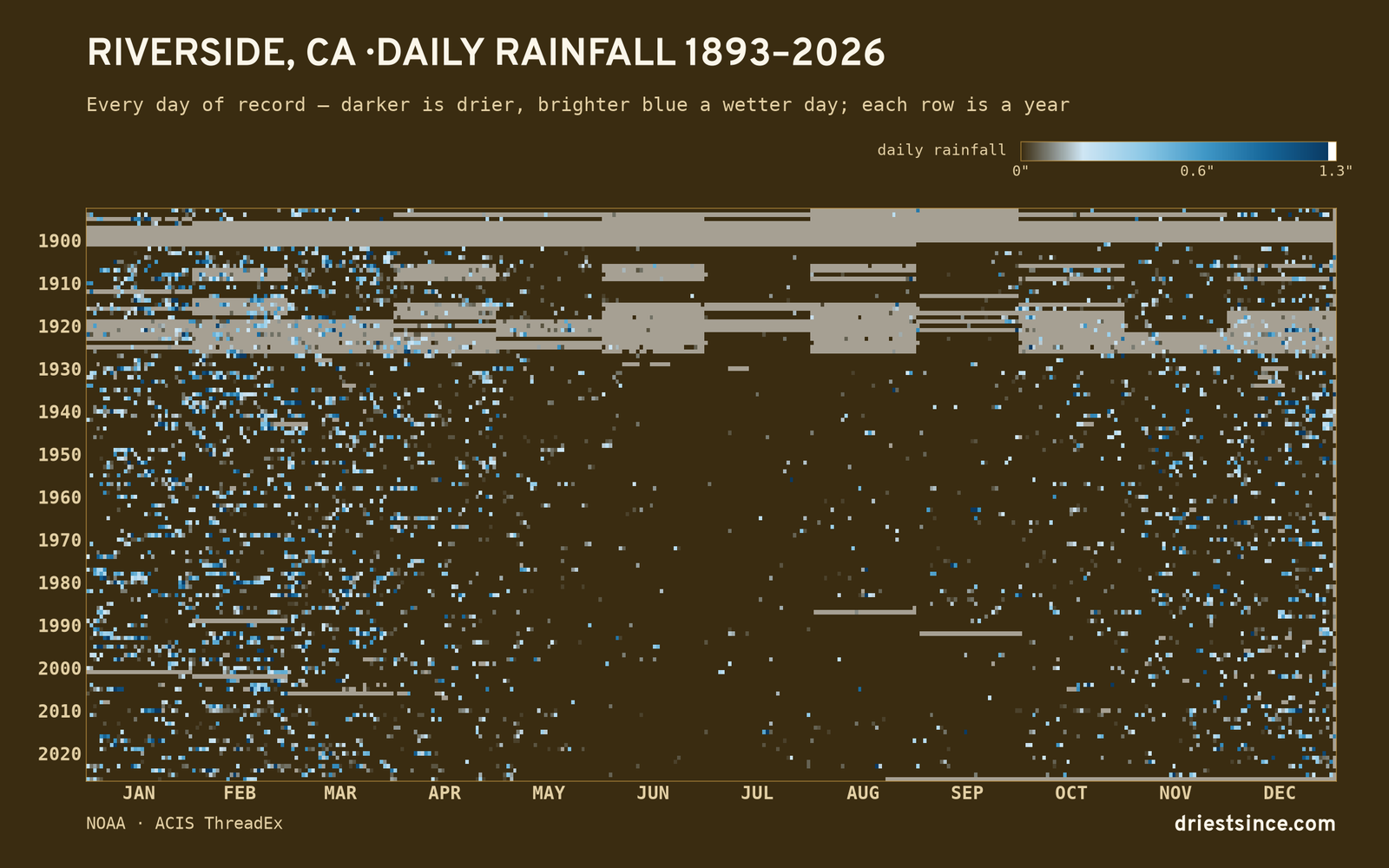 Riverside, CA — daily rainfall every day on record