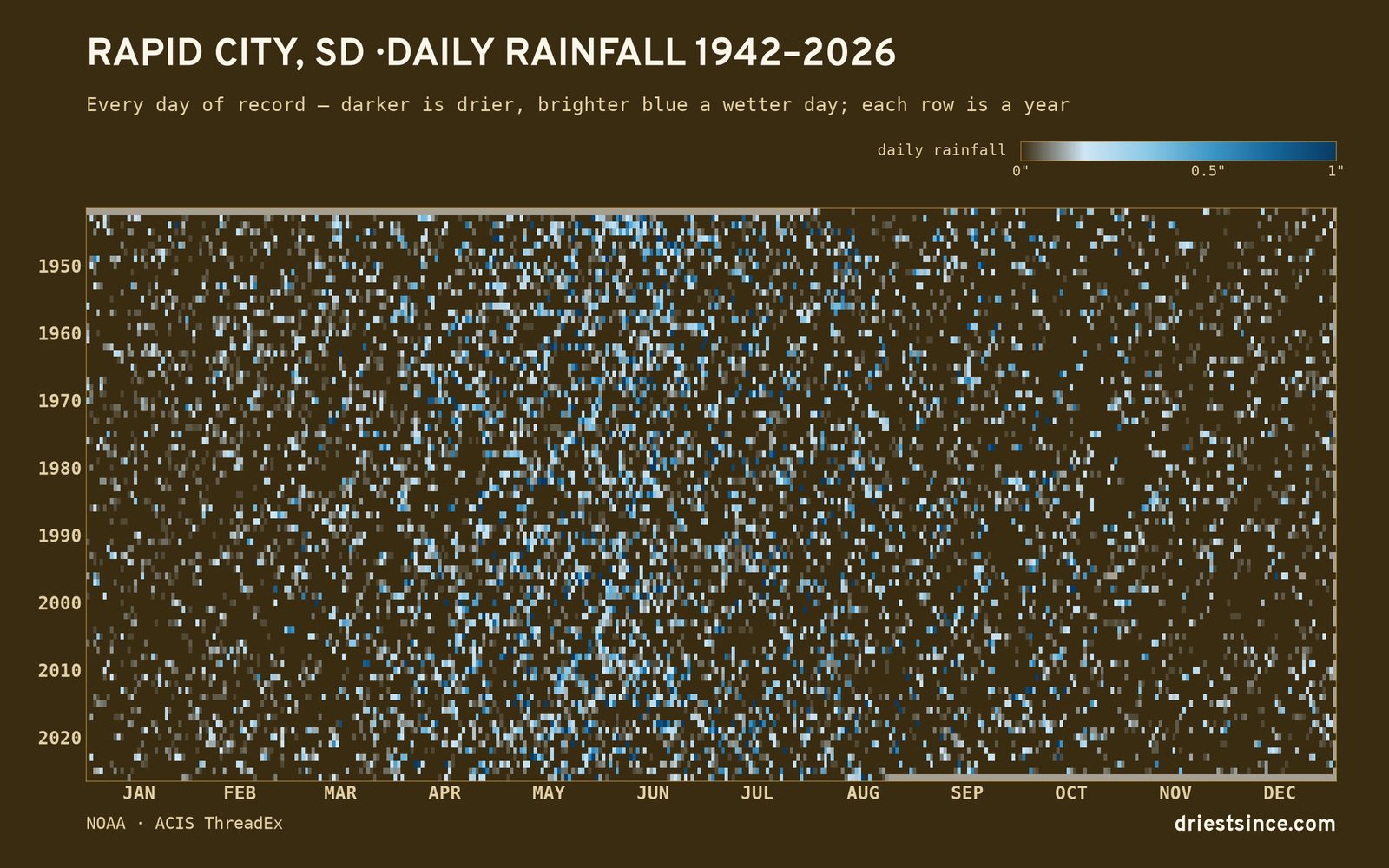 Rapid City, SD — daily rainfall every day on record