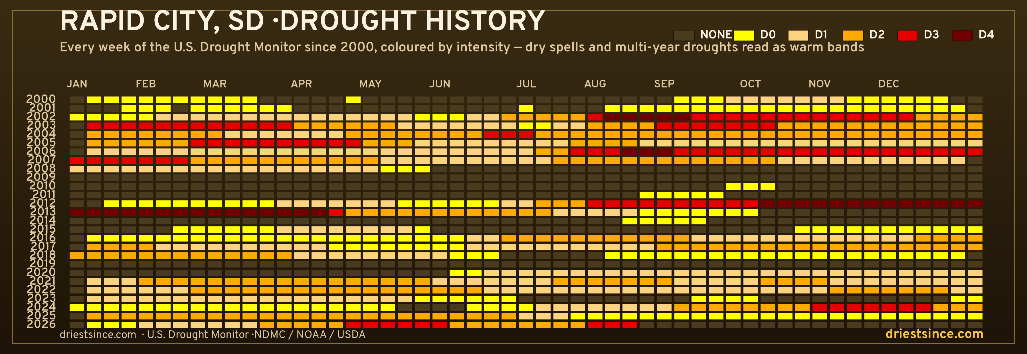 Rapid City, SD — county drought history since 2000