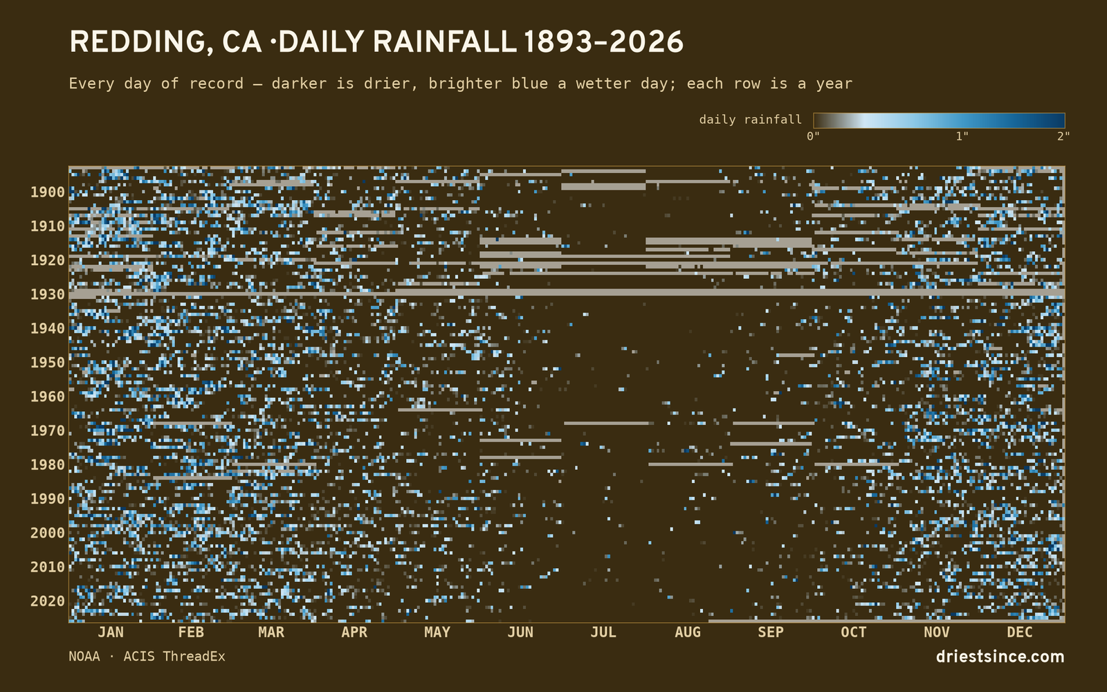 Redding, CA — daily rainfall every day on record