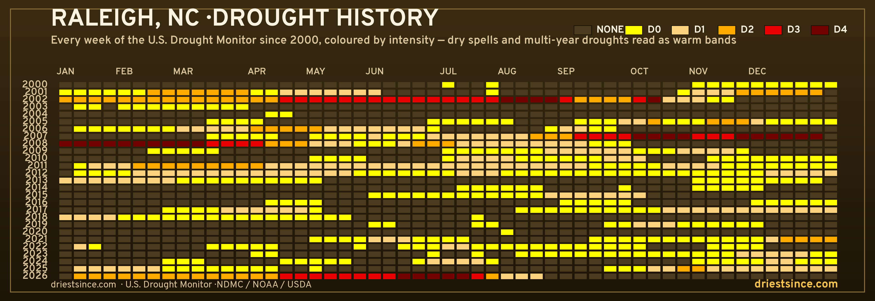 Raleigh, NC — county drought history since 2000