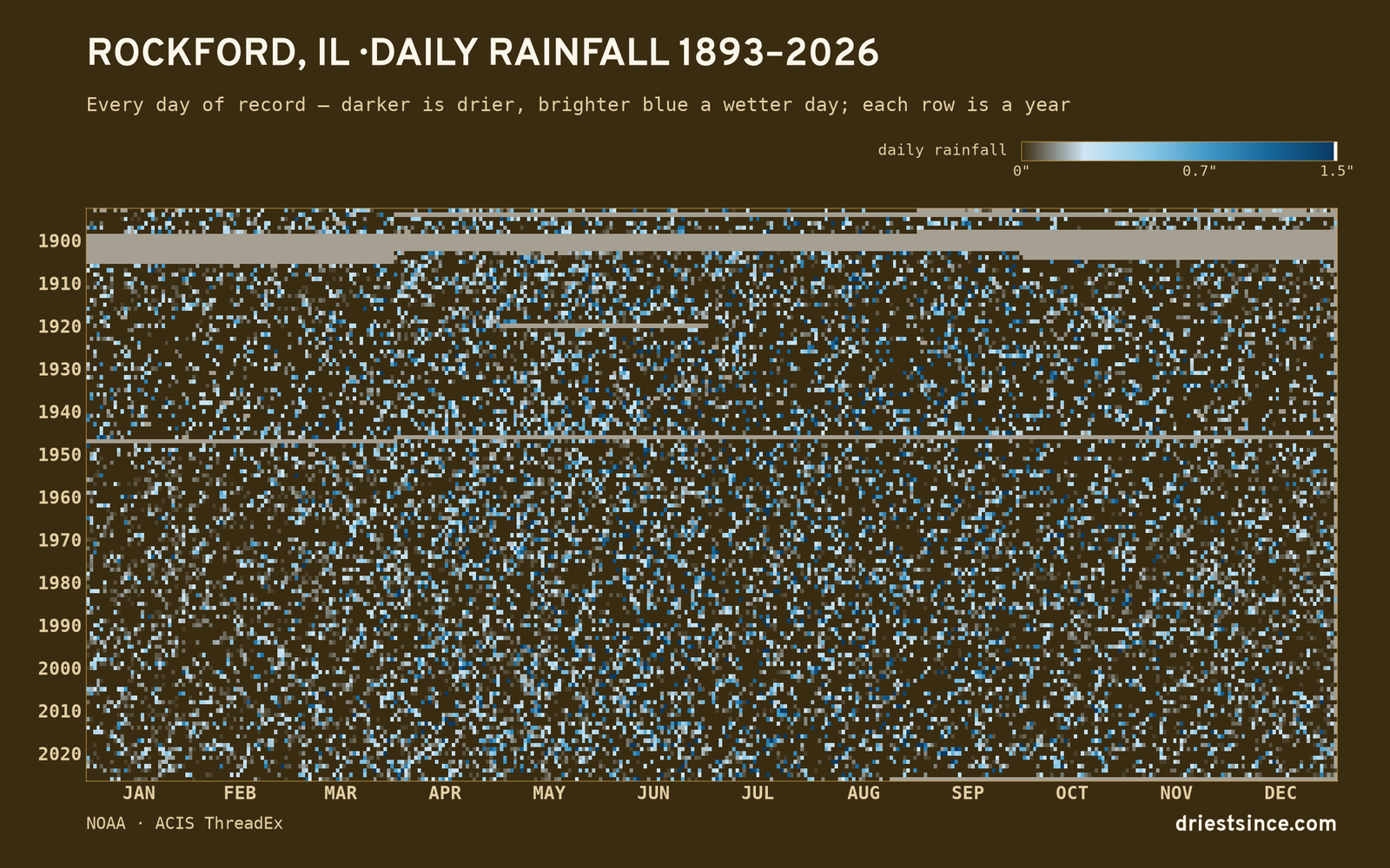 Rockford, IL — daily rainfall every day on record