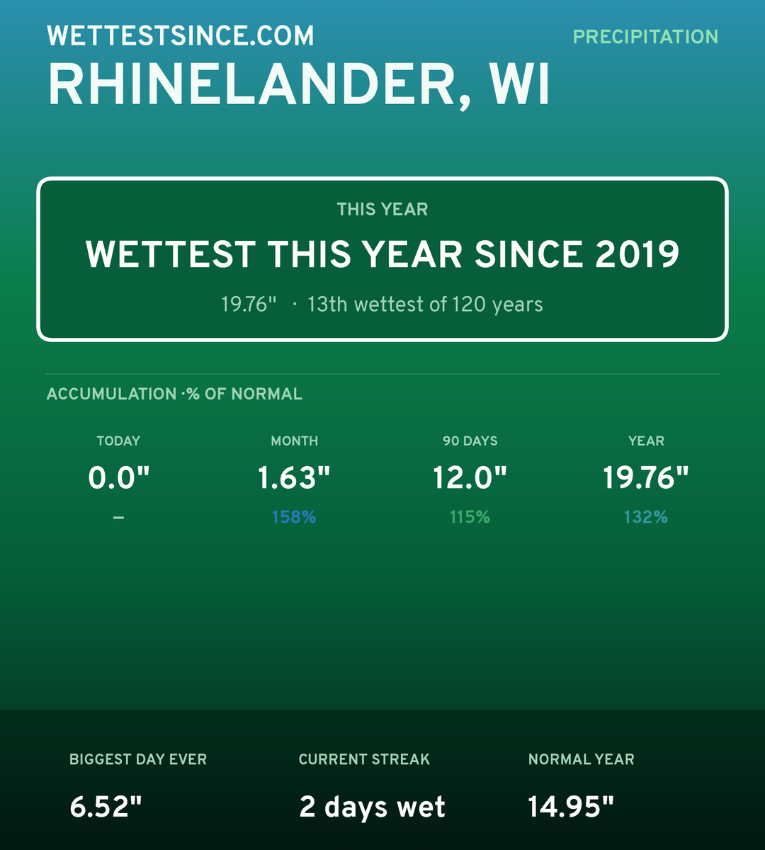 Rhinelander, WI precipitation share card