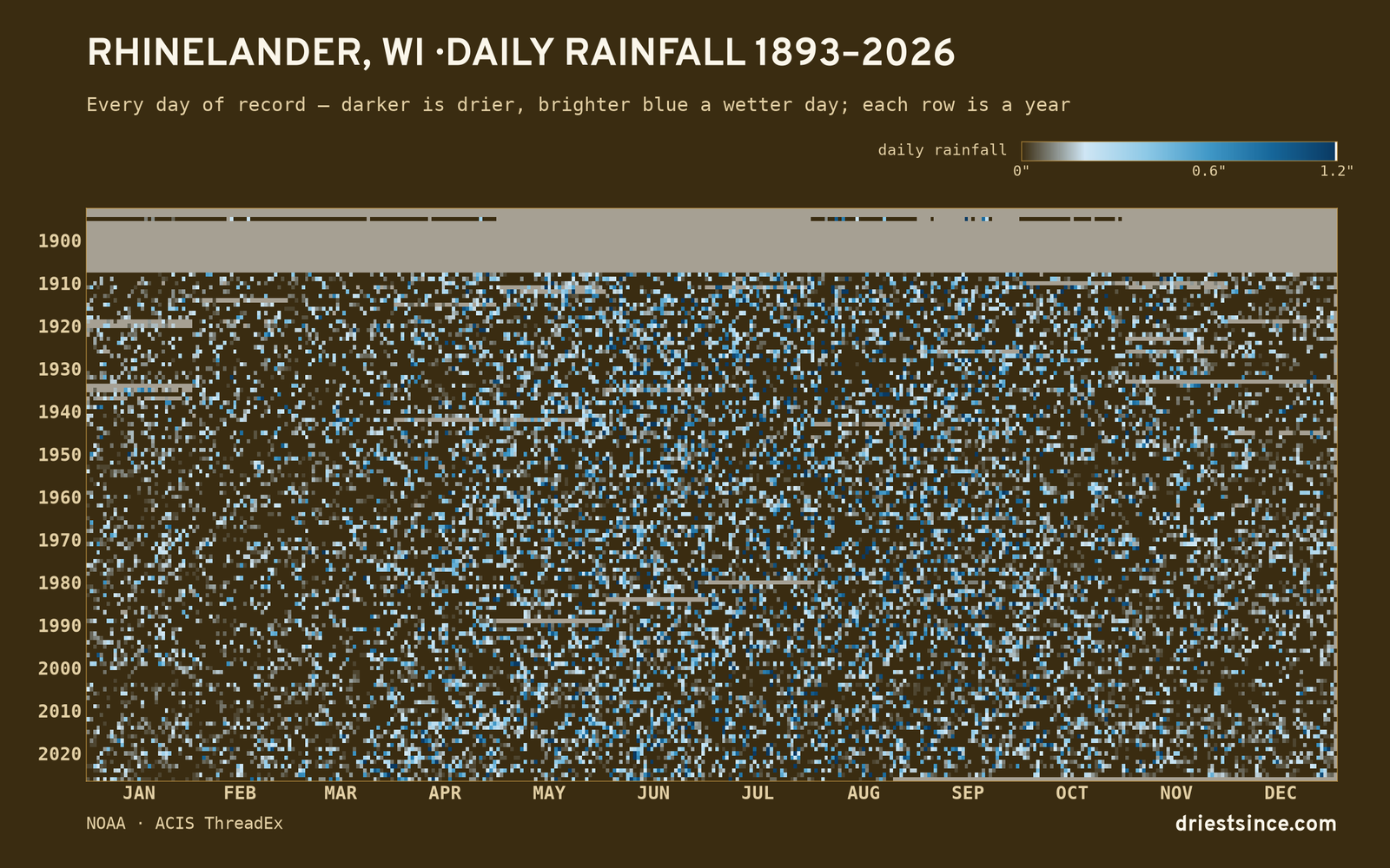 Rhinelander, WI — daily rainfall every day on record