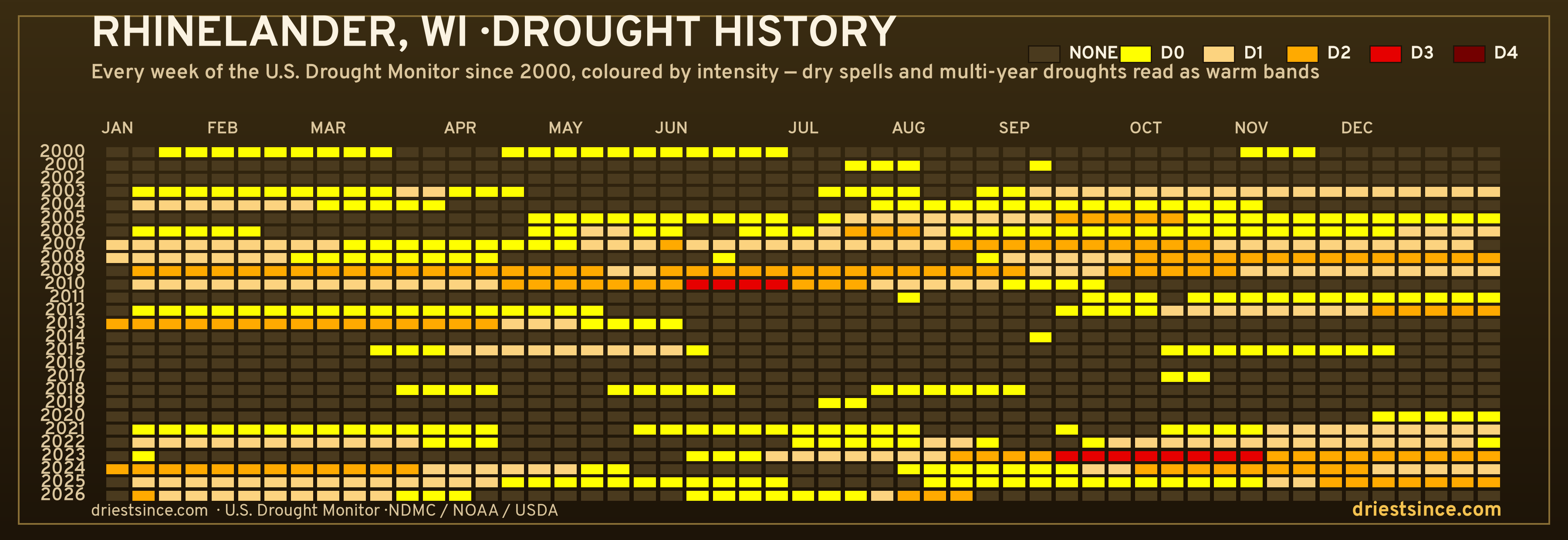 Rhinelander, WI — county drought history since 2000