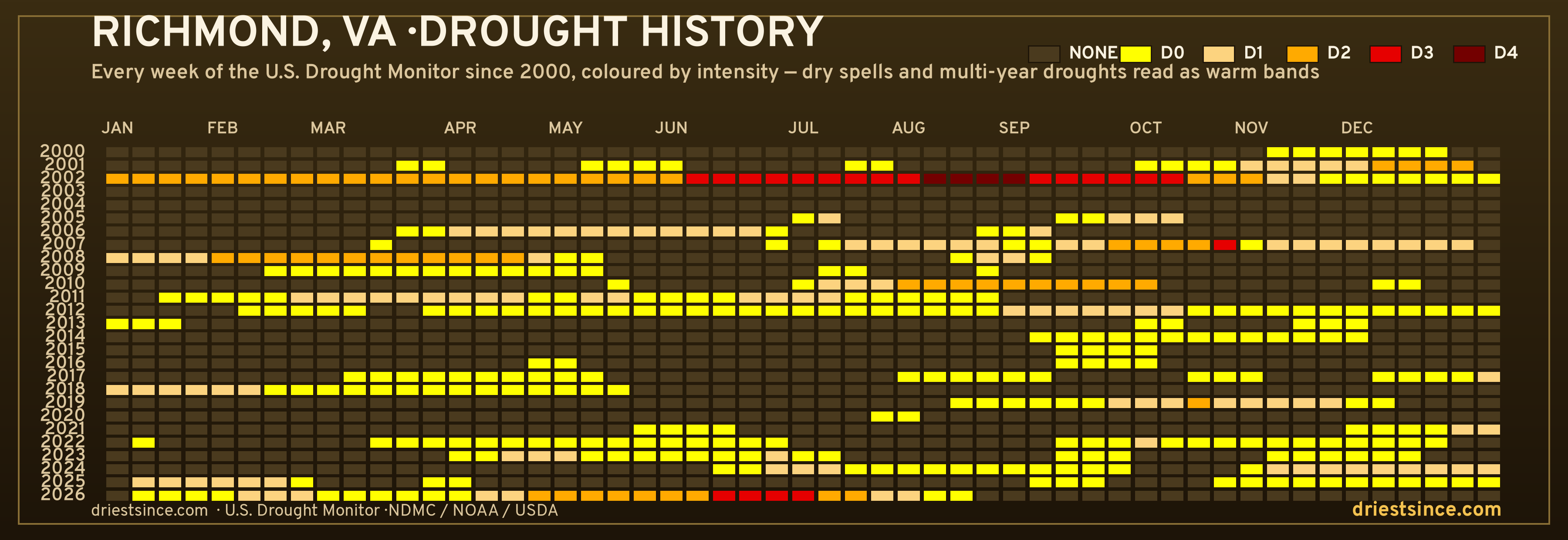 Richmond, VA — county drought history since 2000
