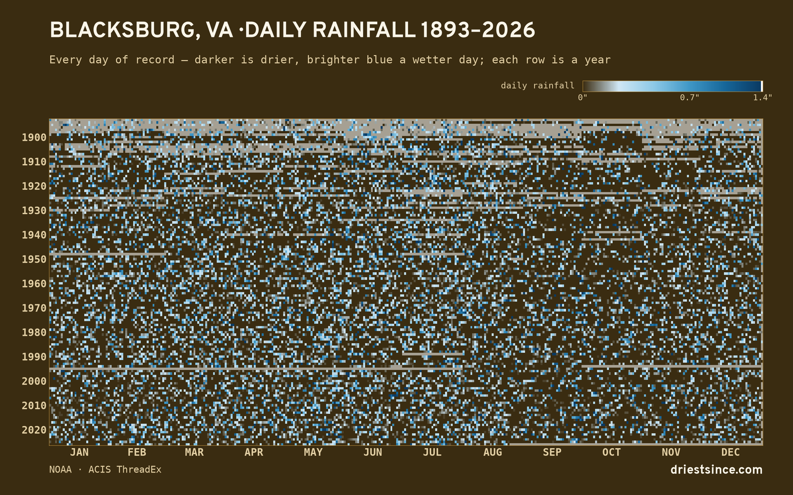 Blacksburg, VA — daily rainfall every day on record