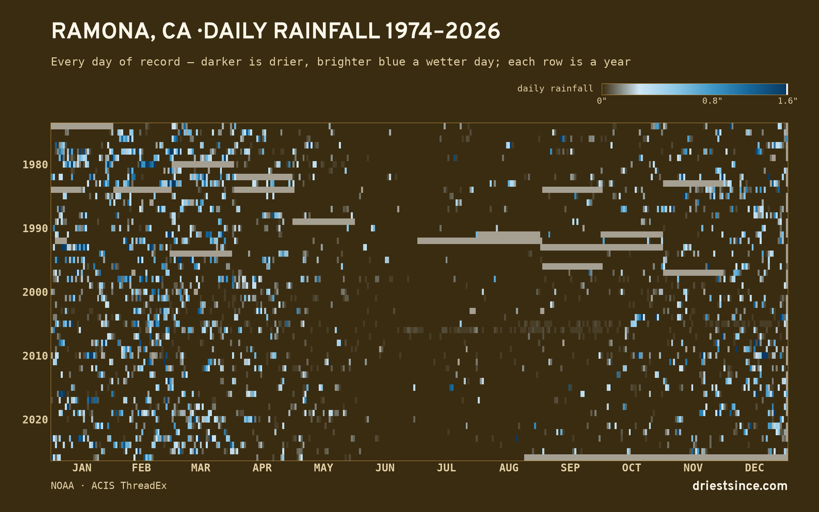 Ramona, CA — daily rainfall every day on record