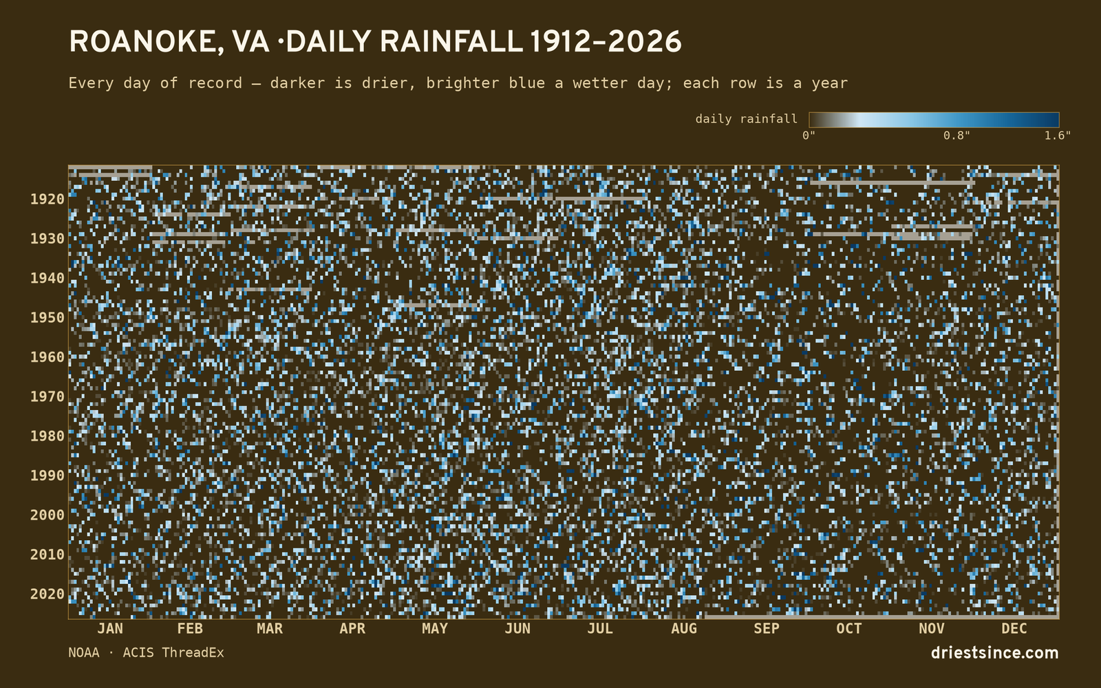 Roanoke, VA — daily rainfall every day on record