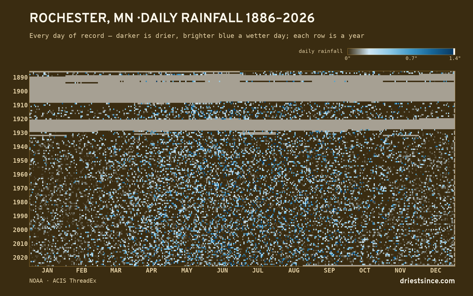 Rochester, MN — daily rainfall every day on record
