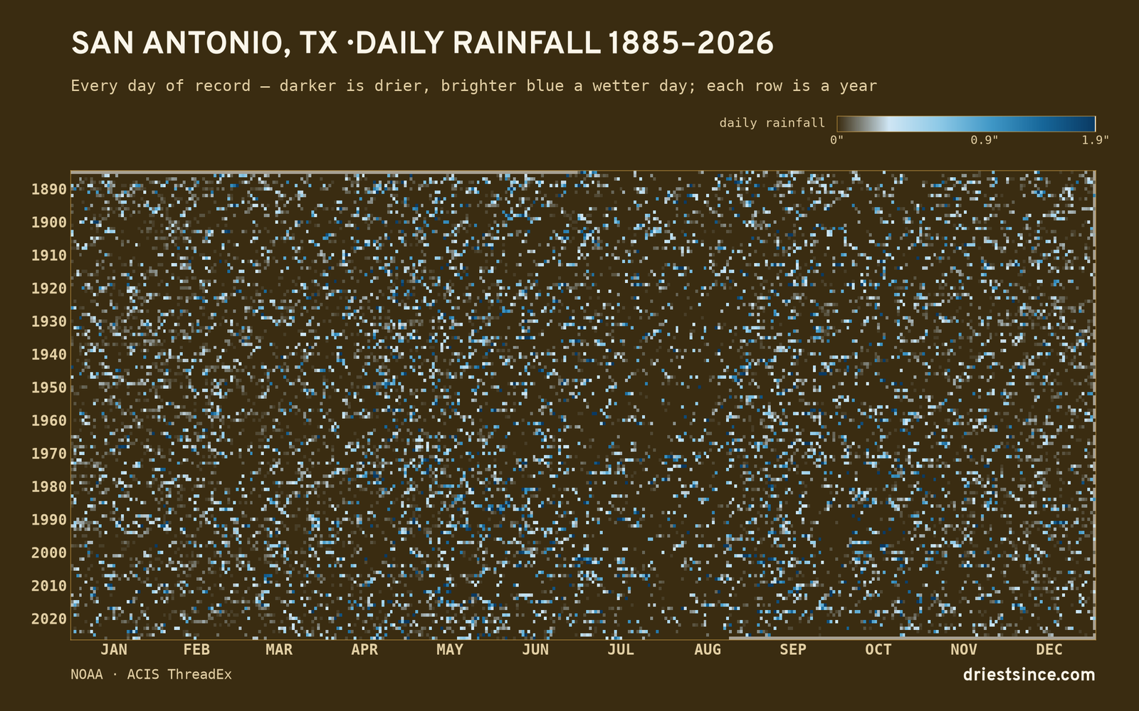 San Antonio, TX — daily rainfall every day on record