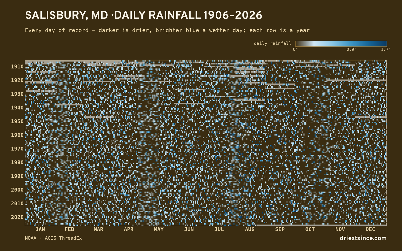 Salisbury, MD — daily rainfall every day on record