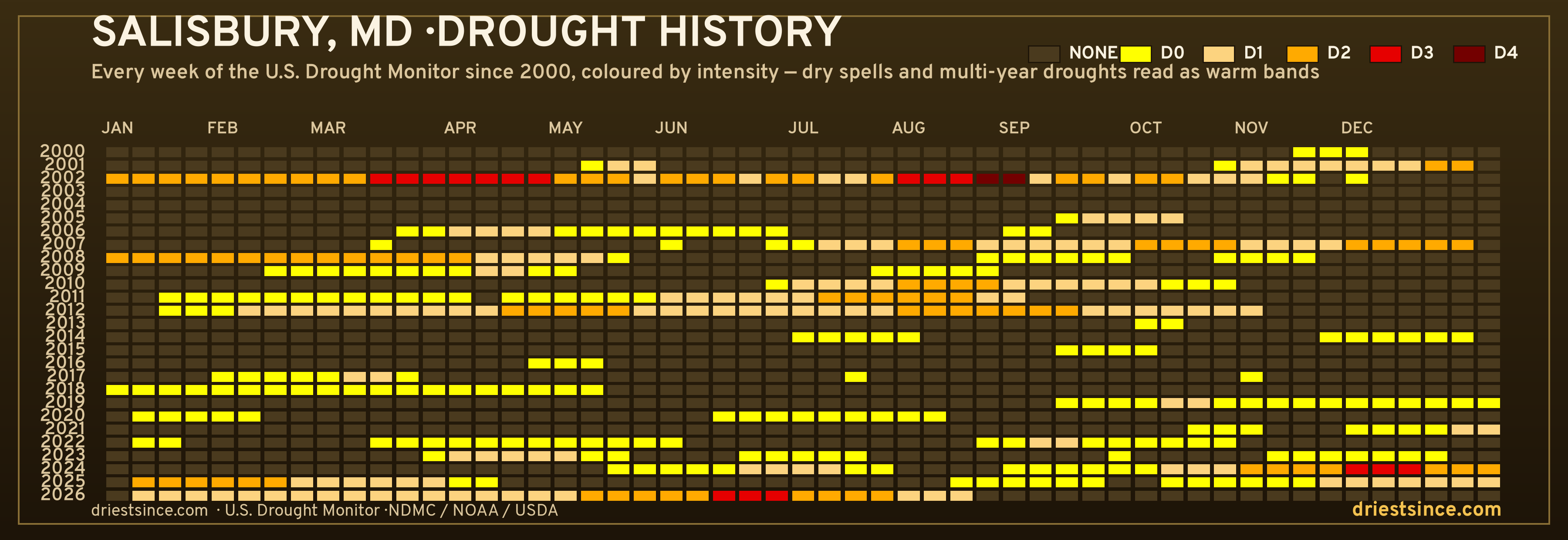 Salisbury, MD — county drought history since 2000
