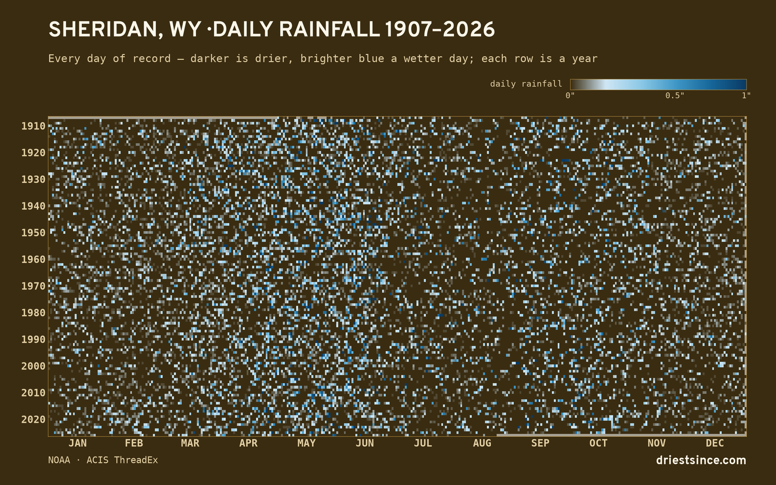 Sheridan, WY — daily rainfall every day on record