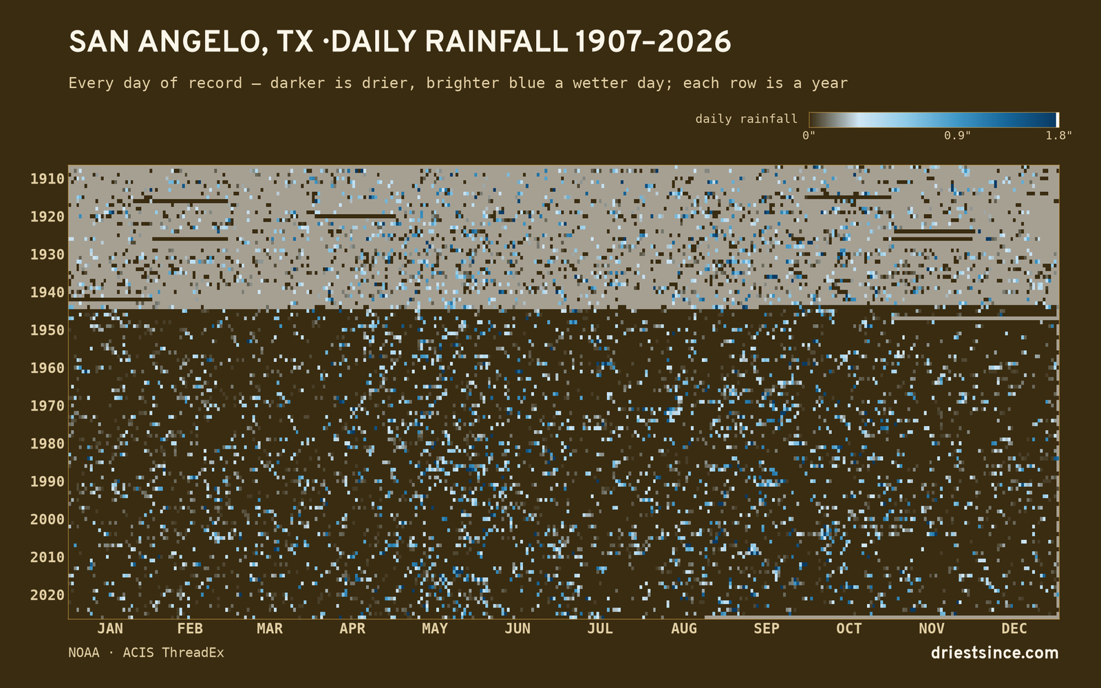 San Angelo, TX — daily rainfall every day on record