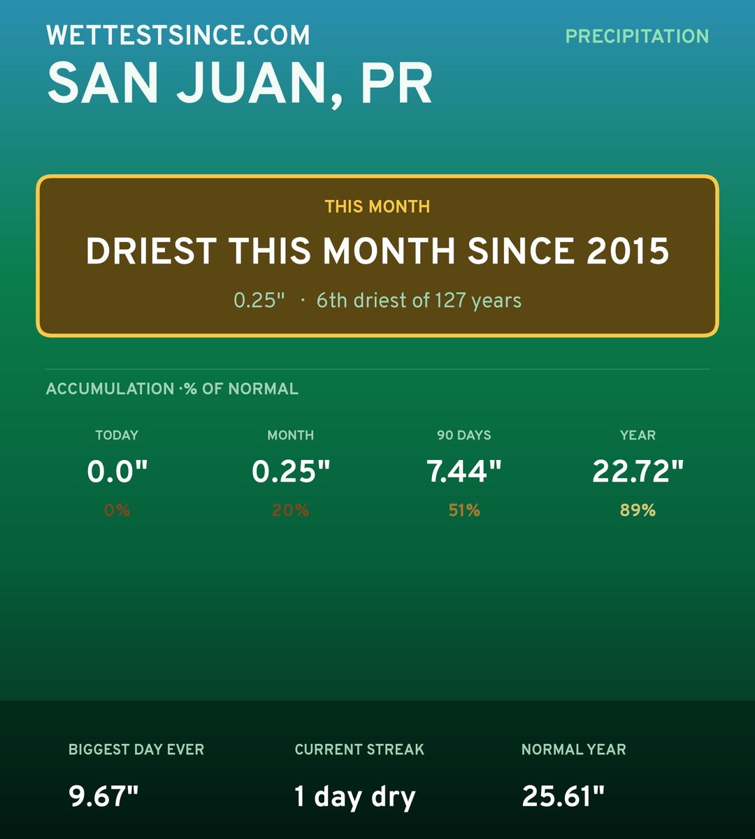 San Juan, PR precipitation share card