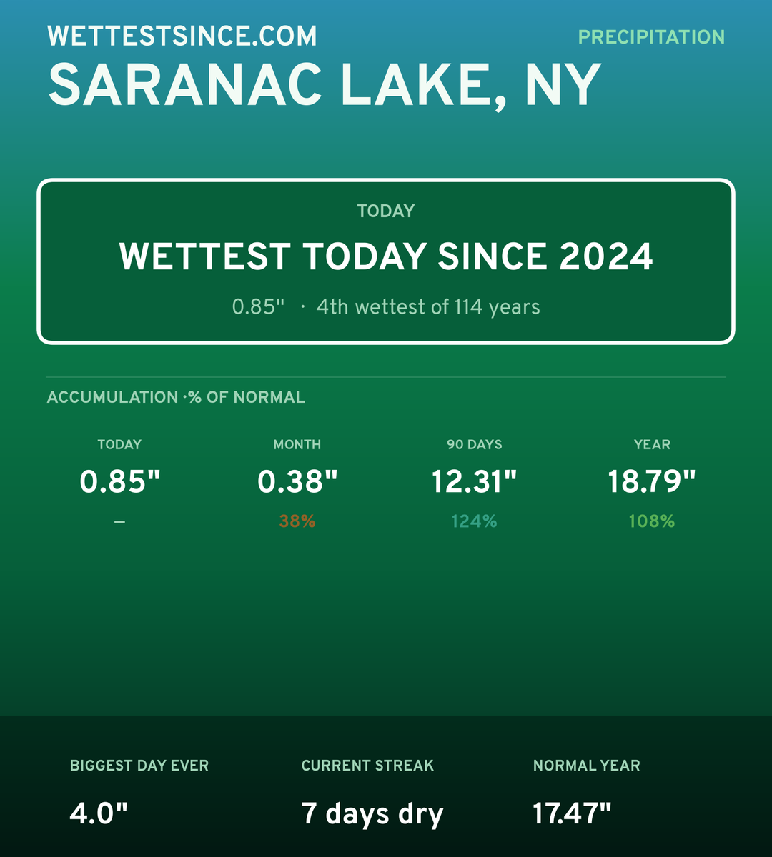 Saranac Lake, NY precipitation share card