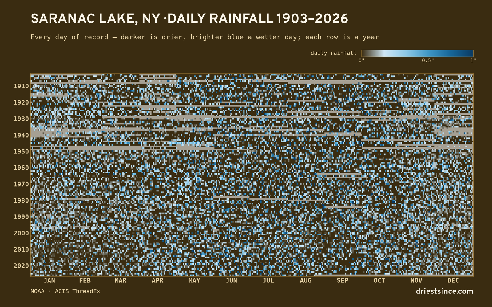 Saranac Lake, NY — daily rainfall every day on record