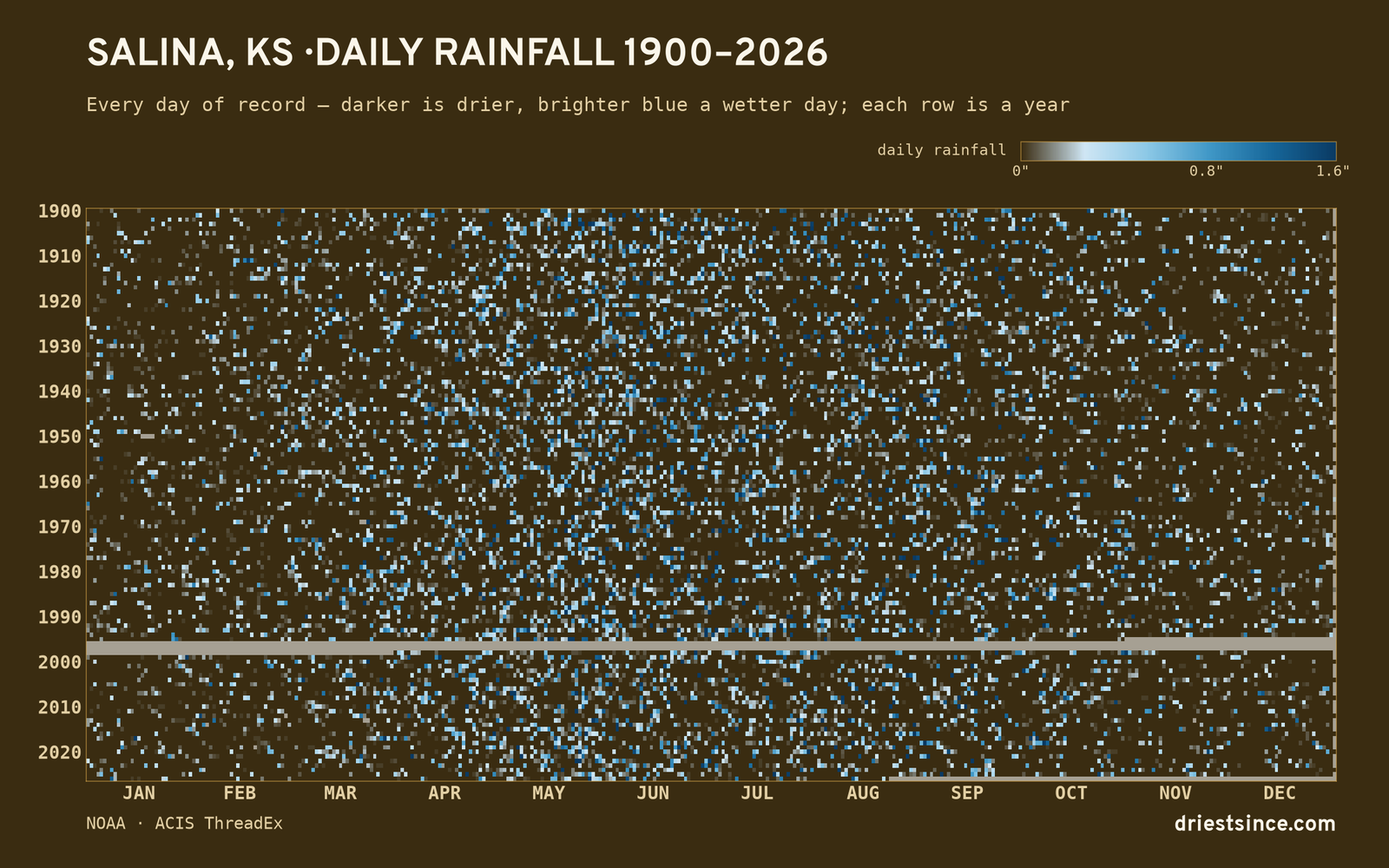 Salina, KS — daily rainfall every day on record