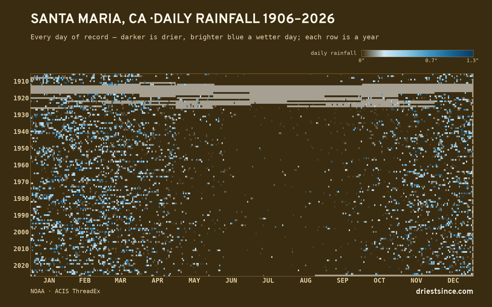 Santa Maria, CA — daily rainfall every day on record