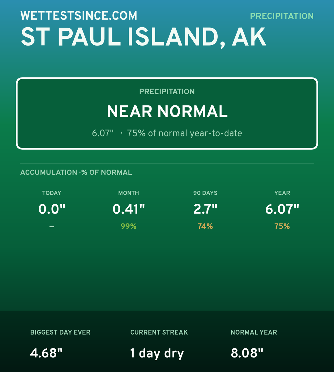 St Paul Island, AK precipitation share card