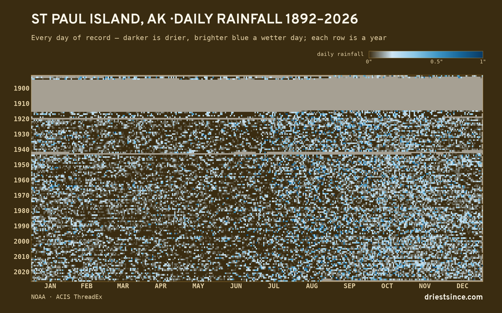 St Paul Island, AK — daily rainfall every day on record