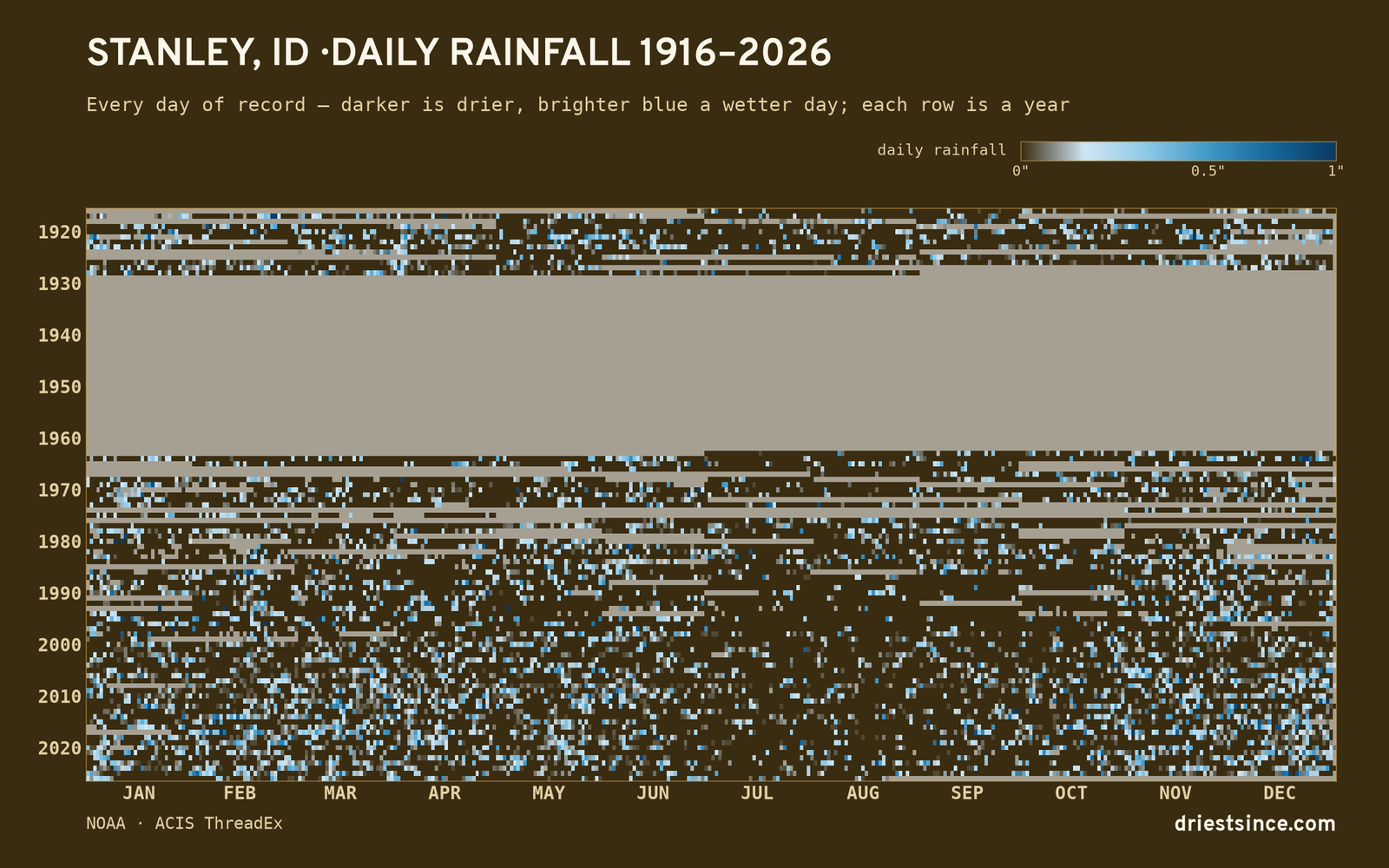 Stanley, ID — daily rainfall every day on record