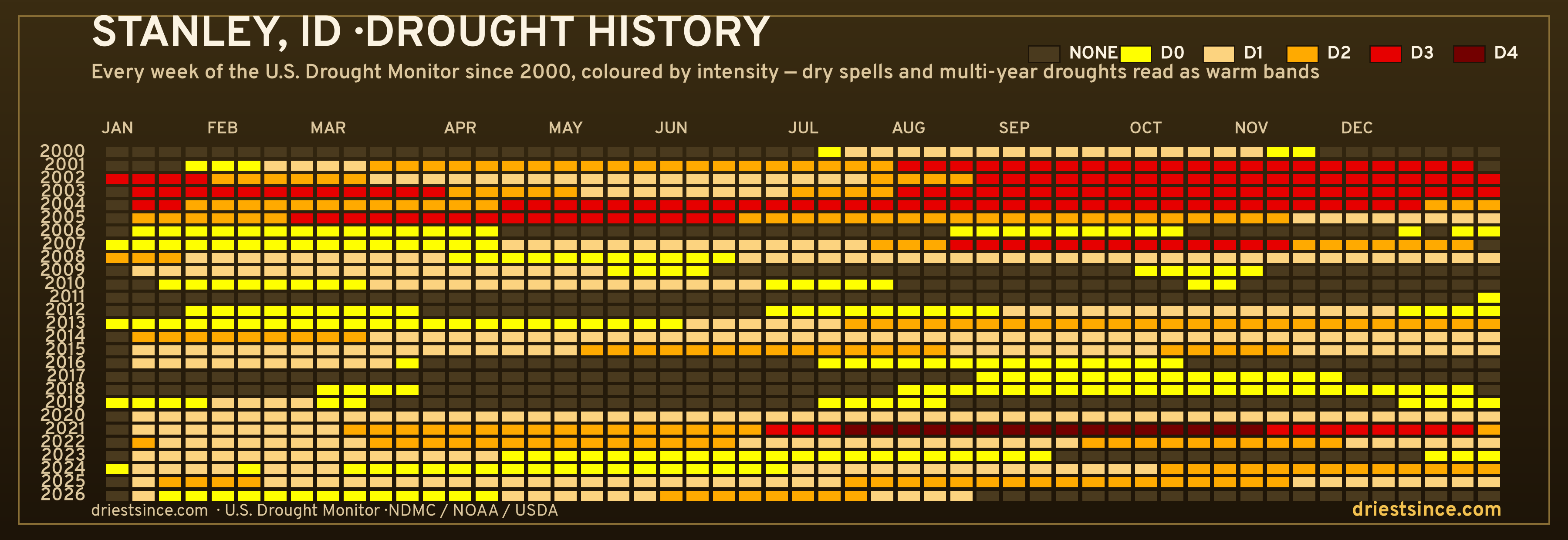 Stanley, ID — county drought history since 2000