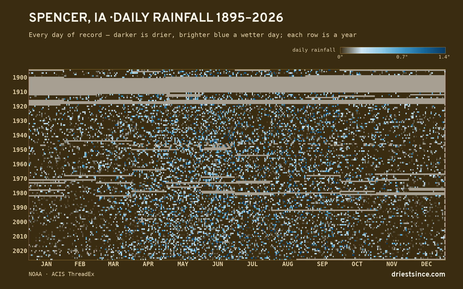 Spencer, IA — daily rainfall every day on record