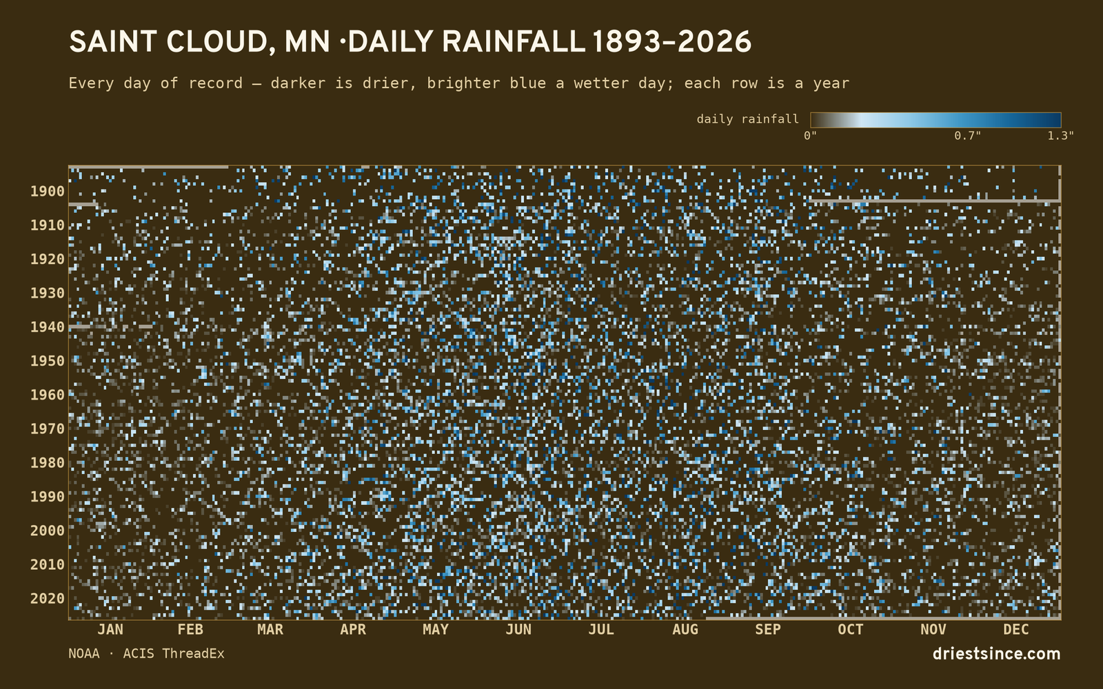 Saint Cloud, MN — daily rainfall every day on record