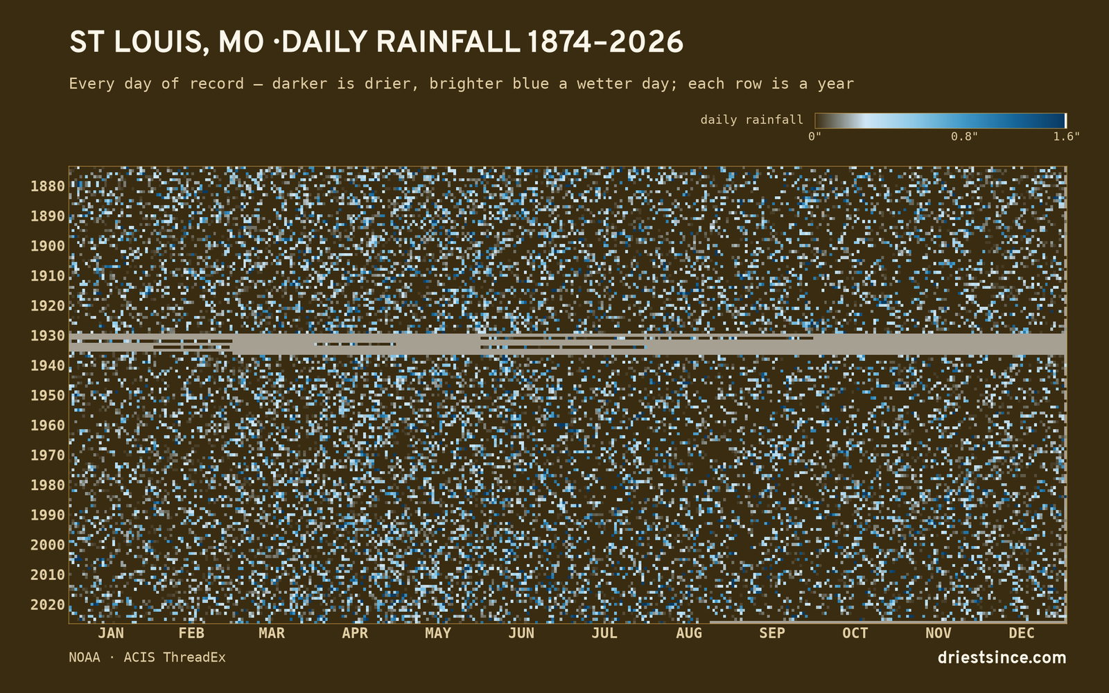 St Louis, MO — daily rainfall every day on record
