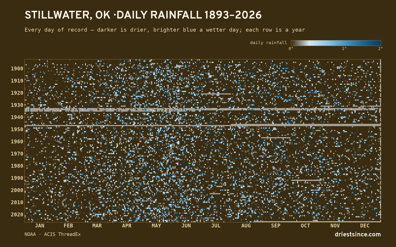 Stillwater, OK — daily rainfall every day on record