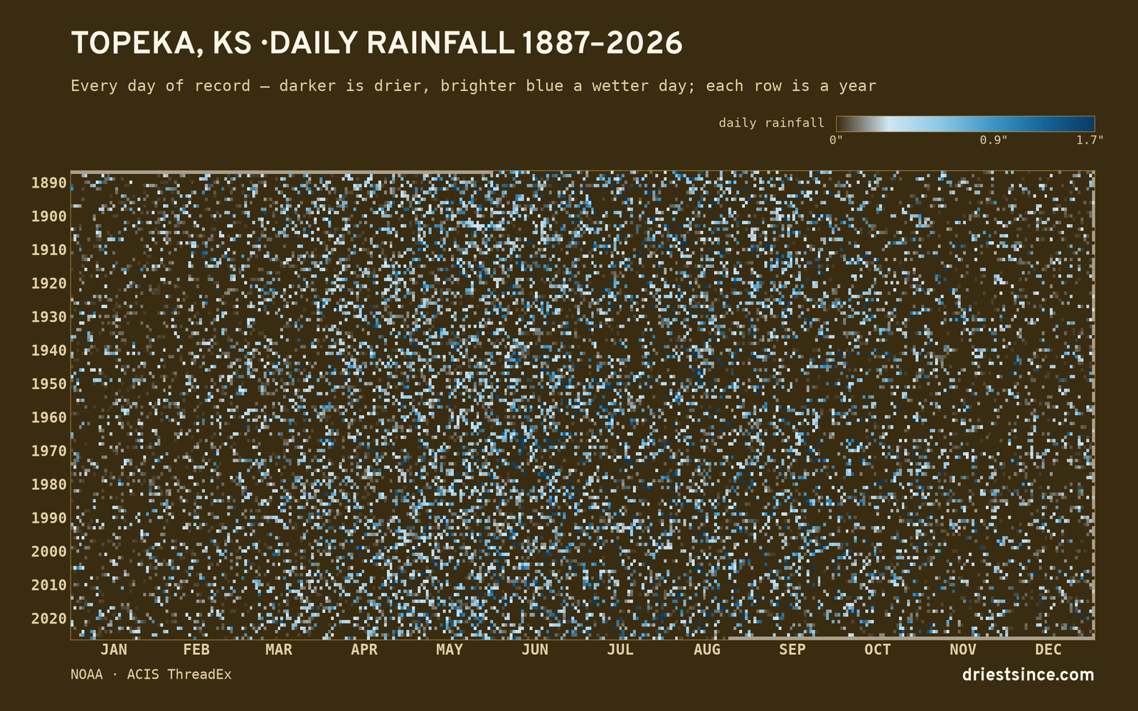 Topeka, KS — daily rainfall every day on record