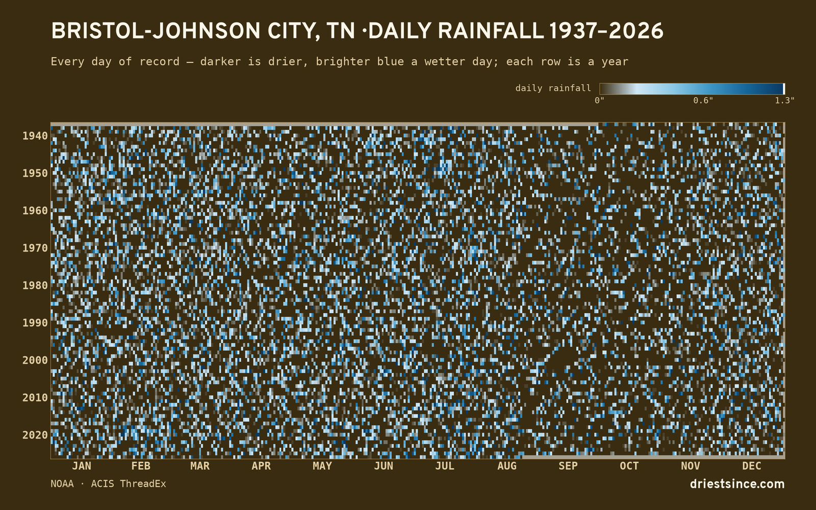 Bristol-Johnson City, TN — daily rainfall every day on record