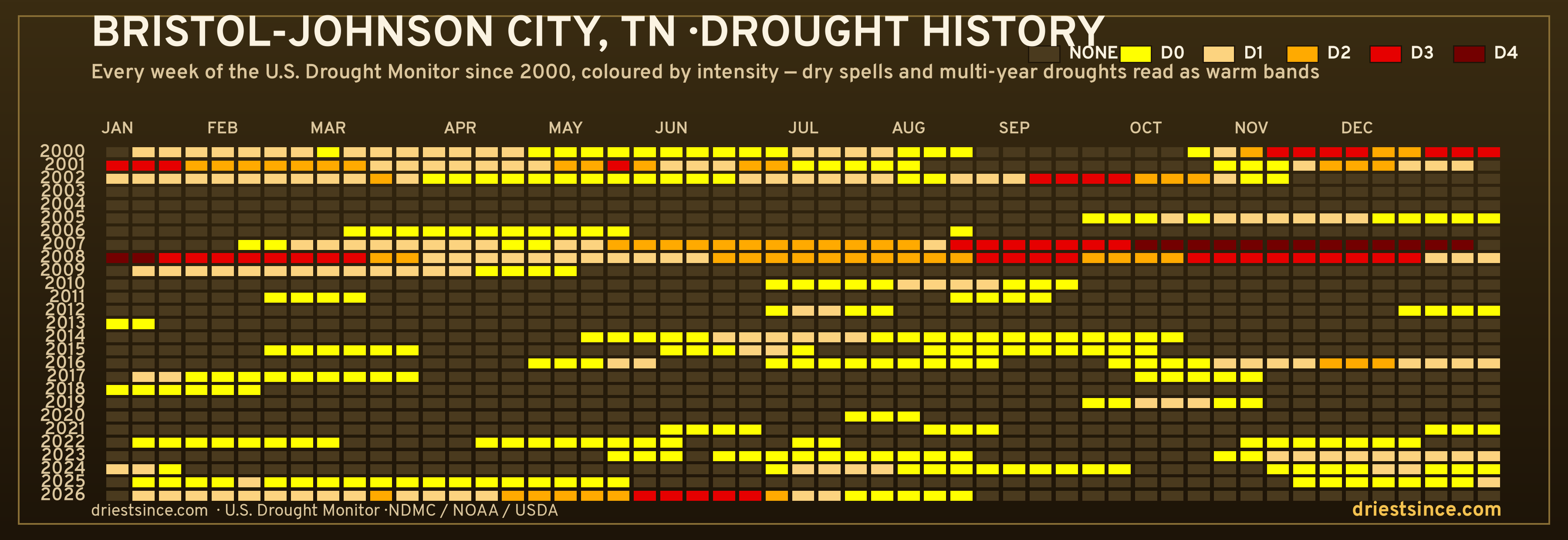 Bristol-Johnson City, TN — county drought history since 2000