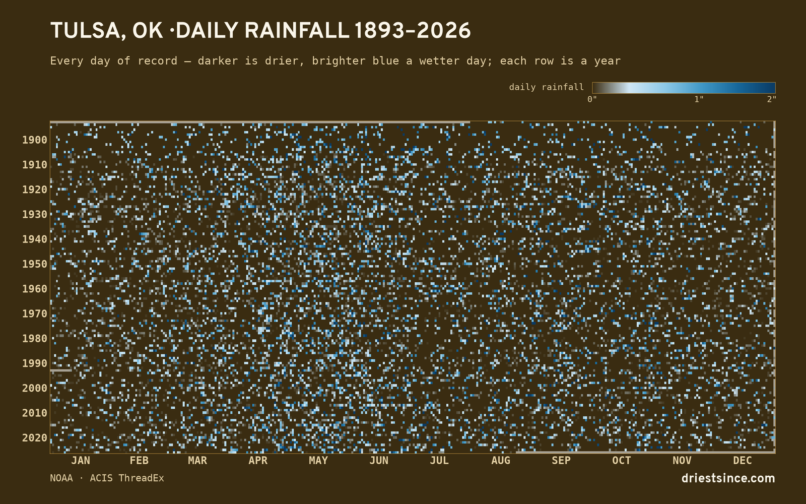 Tulsa, OK — daily rainfall every day on record