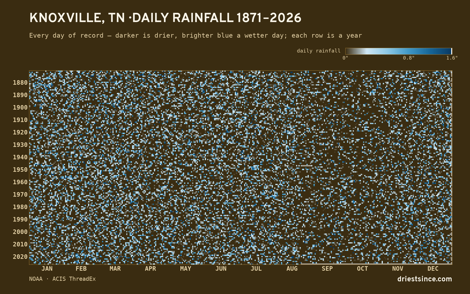 Knoxville, TN — daily rainfall every day on record