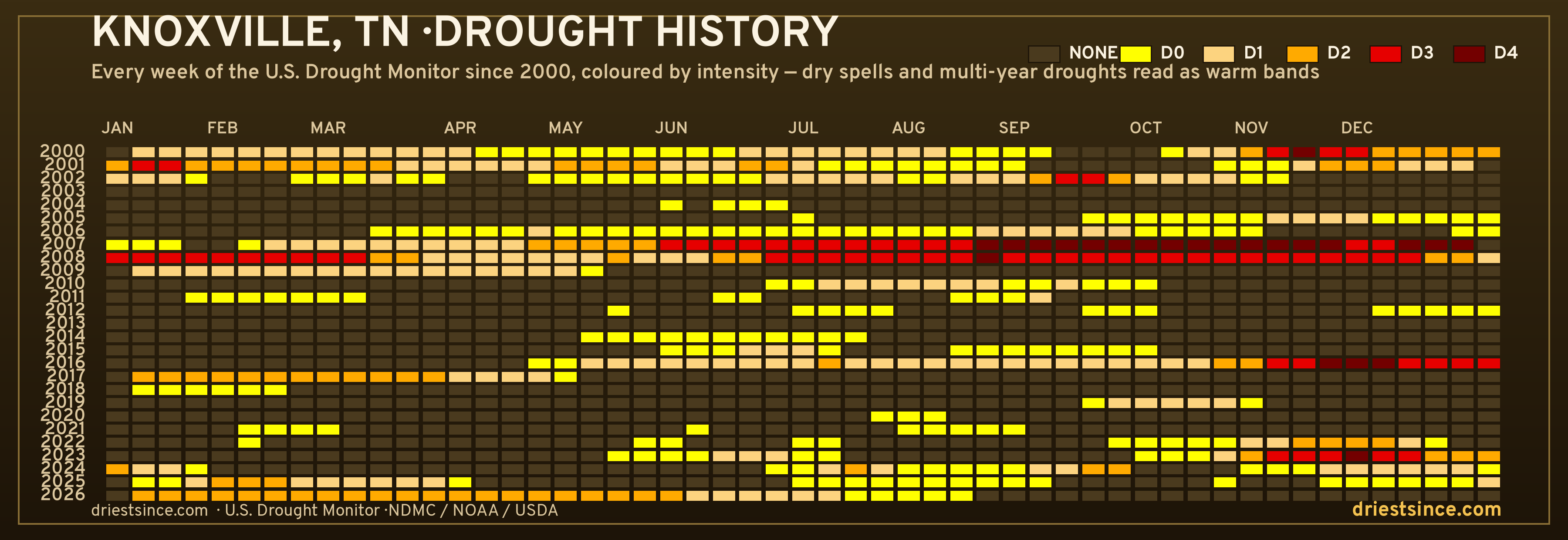 Knoxville, TN — county drought history since 2000