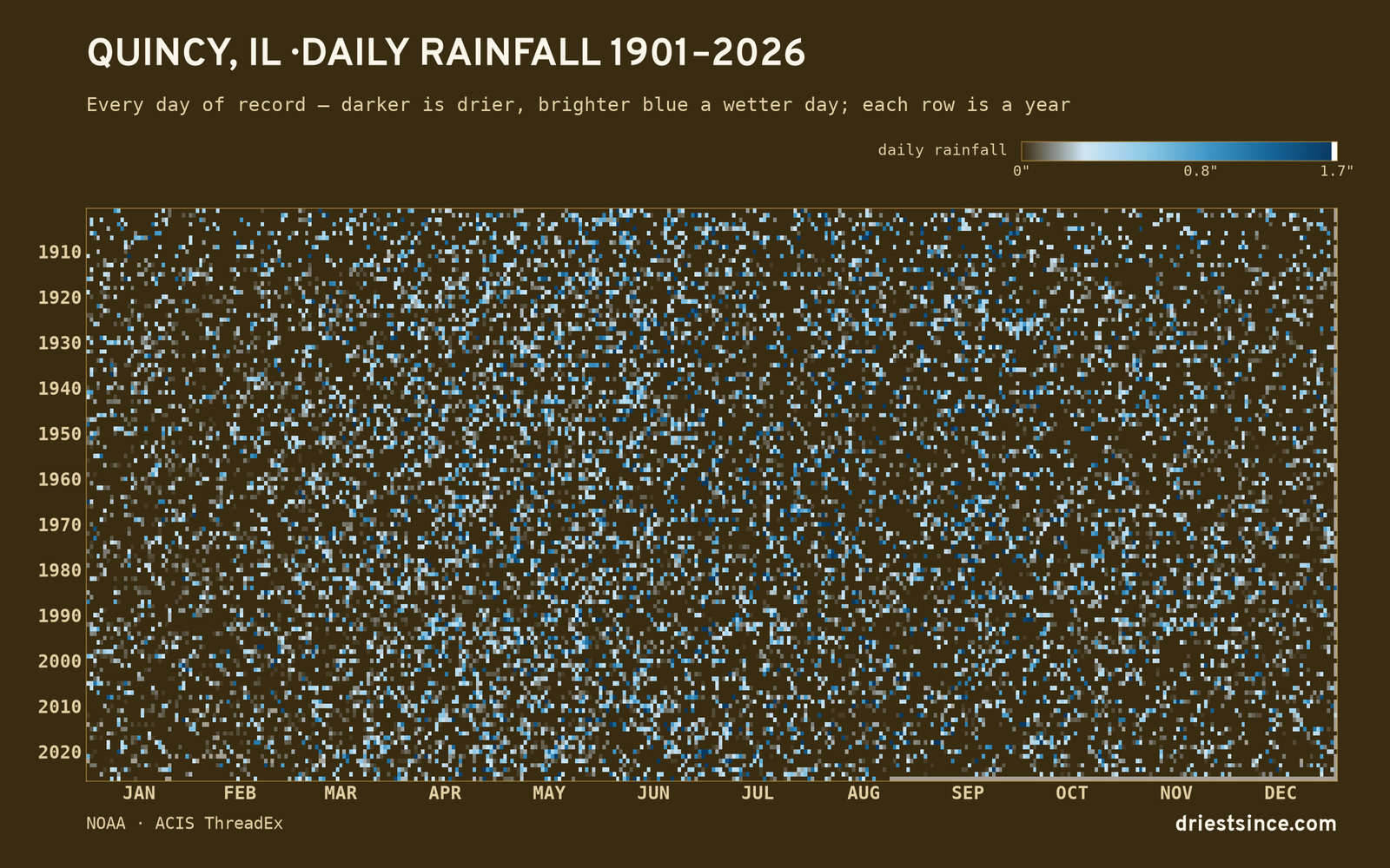 Quincy, IL — daily rainfall every day on record