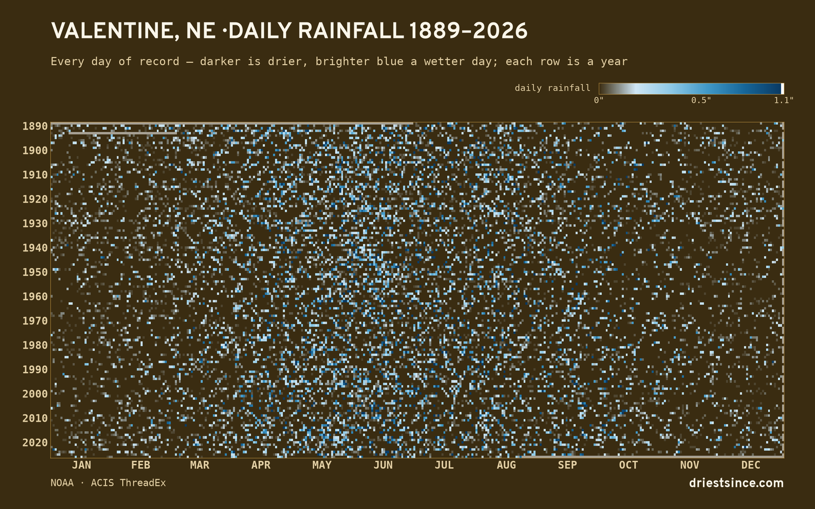 Valentine, NE — daily rainfall every day on record