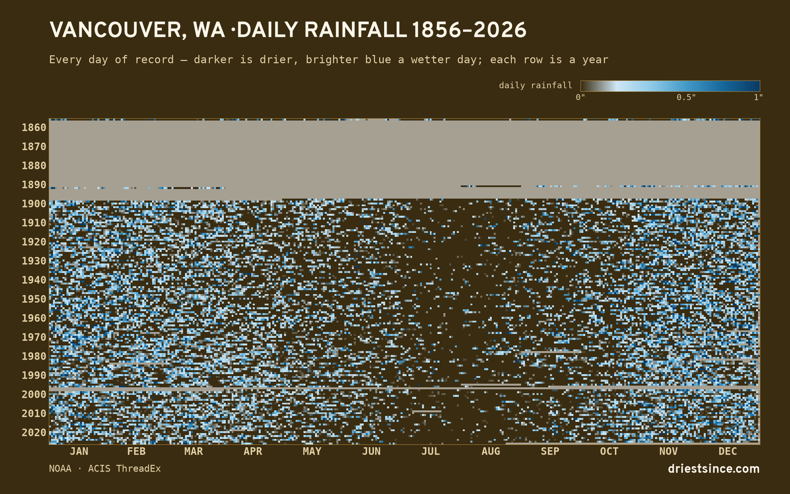 Vancouver, WA — daily rainfall every day on record
